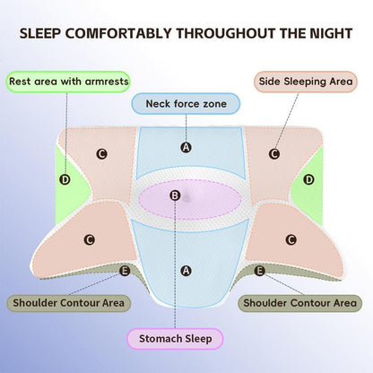 CloudNeck Support Pillow