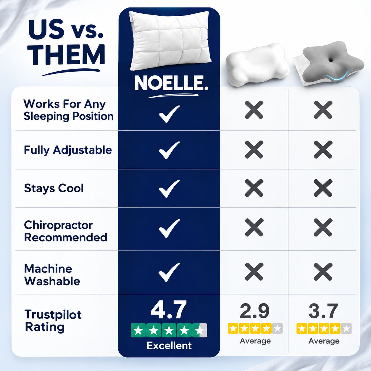 CloudRest Cooling Pillow